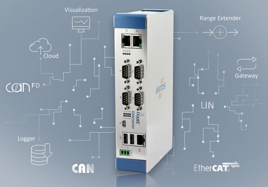 Ixxat CANnector - La navaja suiza para CAN